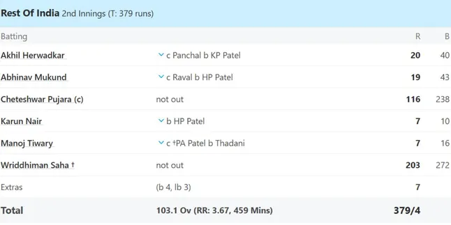 Wriddhiman Saha