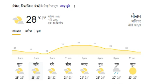 IND vs ENG