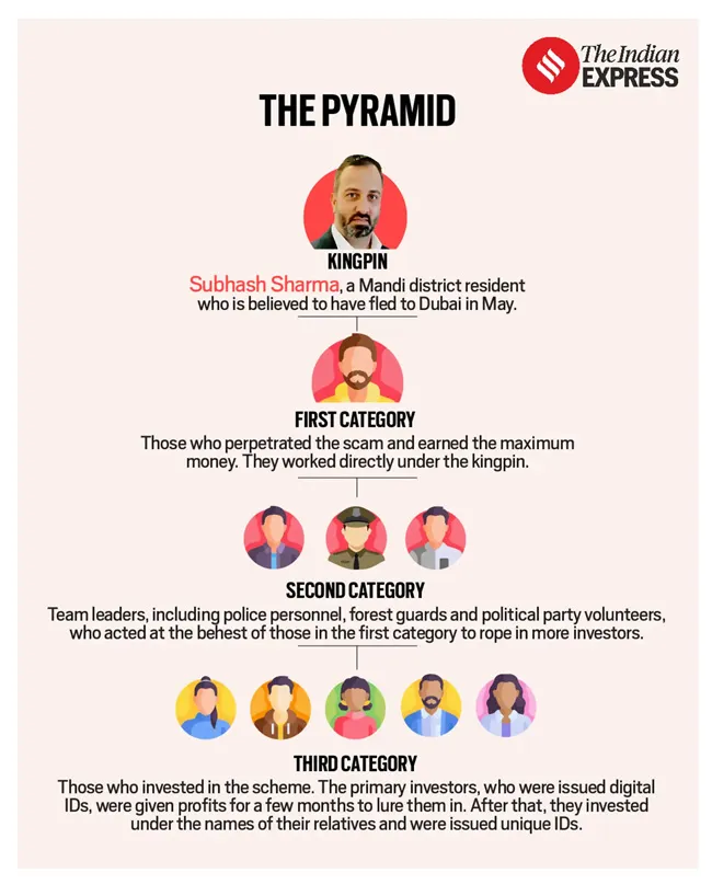 Scam | Cryptocurrency | Bitcoin 