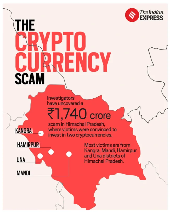 Scam | Cryptocurrency | Bitcoin 