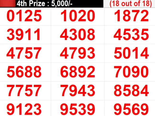 Fourth Prize