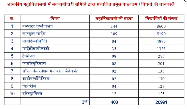 PM College of Excellence