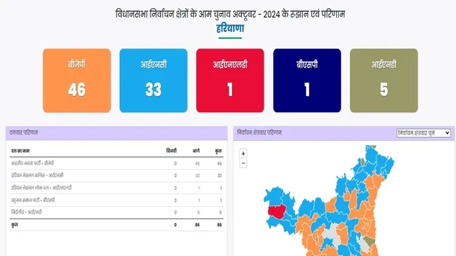 Haryana election 2024