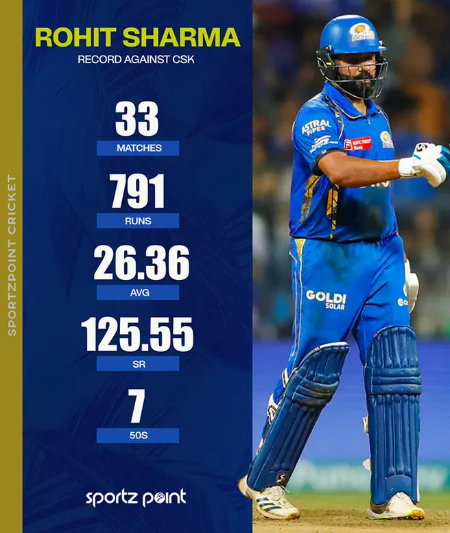 Rohit Sharma's stats against Chennai Super Kings in IPL | sportzpoint.com