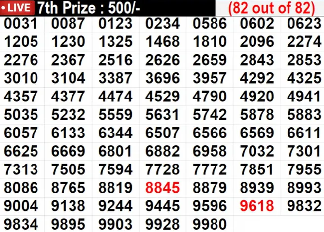 7th prize