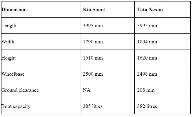 Kia Sonet Vs Tata Nexon Dimension