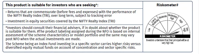 NIFTY Realty Index