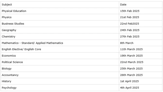 CBSE 12th Date Sheet 2025