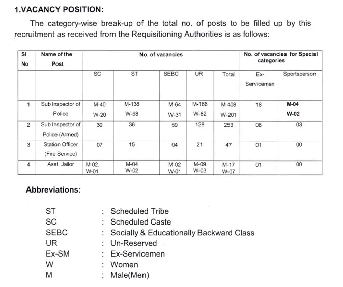 odisha police vacancy