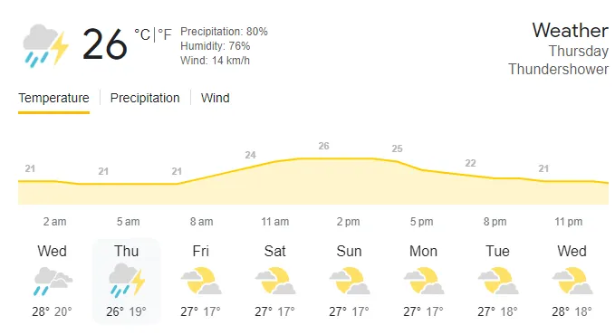 New Zealand vs Sri Lanka weather report