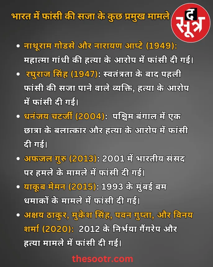 death penalty in india