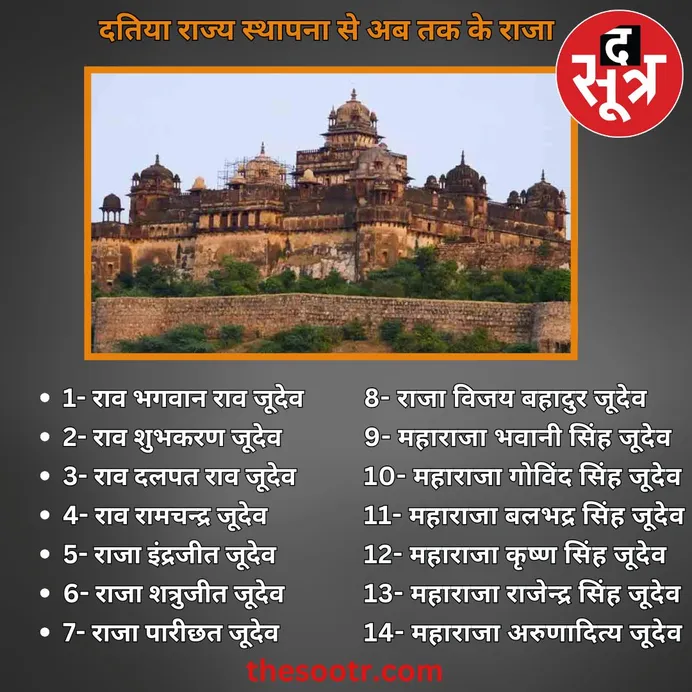 datia