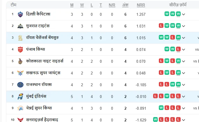 IPL 2025 Points Table (11)