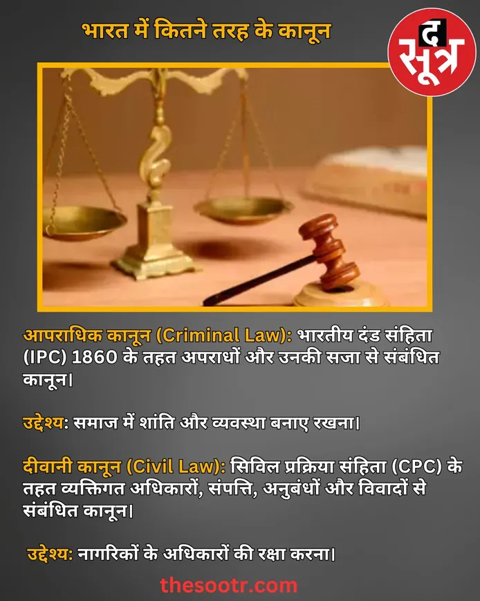 law in india.