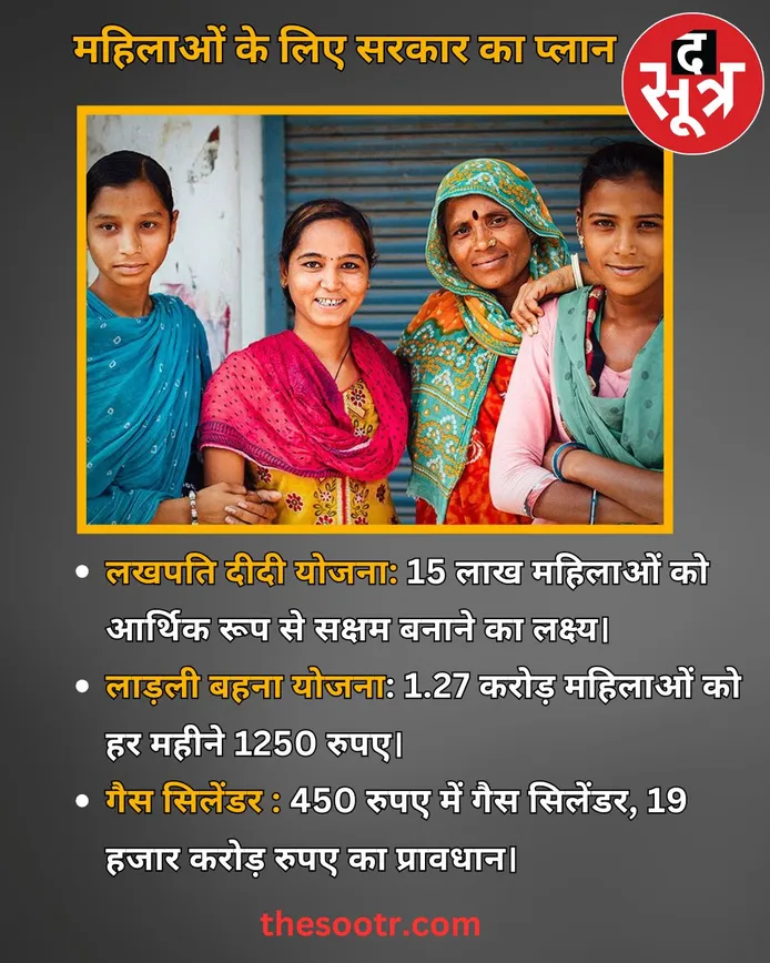 Ladli Bahna Yojana mp