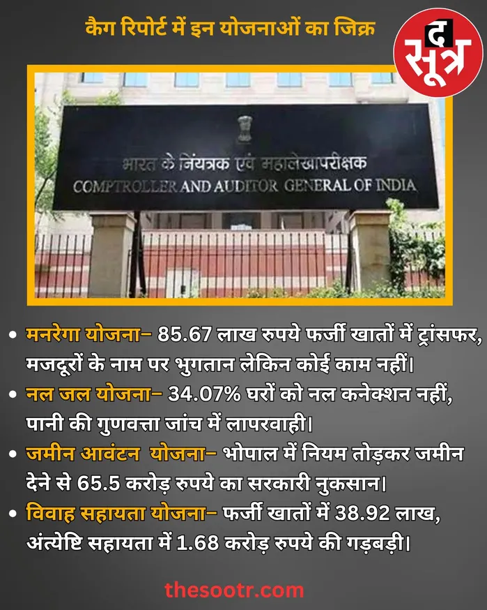 cag report mp corruption