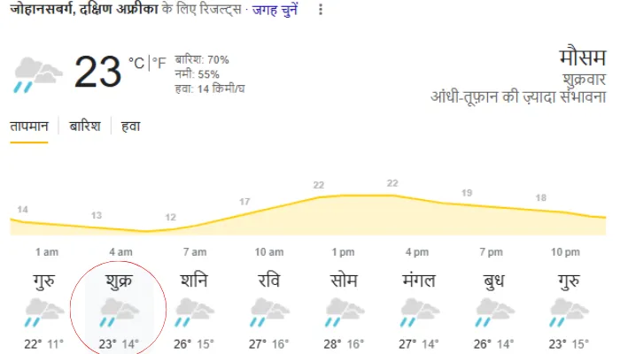 IND vs SA Weather