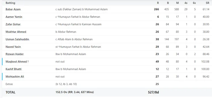 Babar Azam