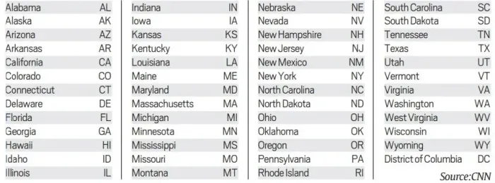 സംസ്ഥാനങ്ങൾ.