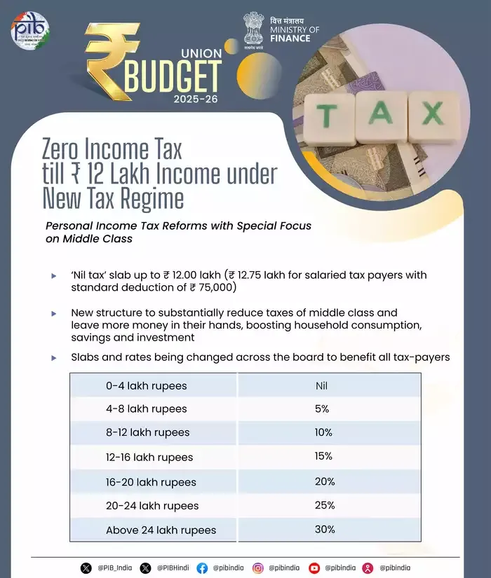 New tax slab