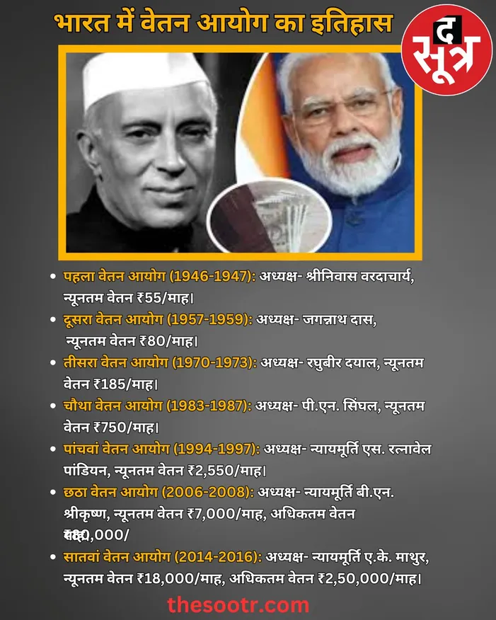 8 th pay commision india