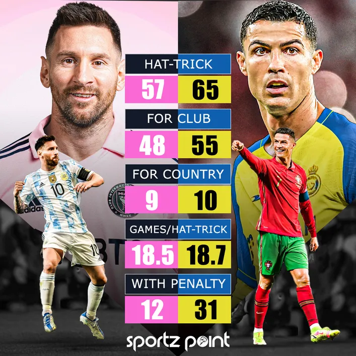Messi vs Ronaldo Hat-trick battle | Sportz Point