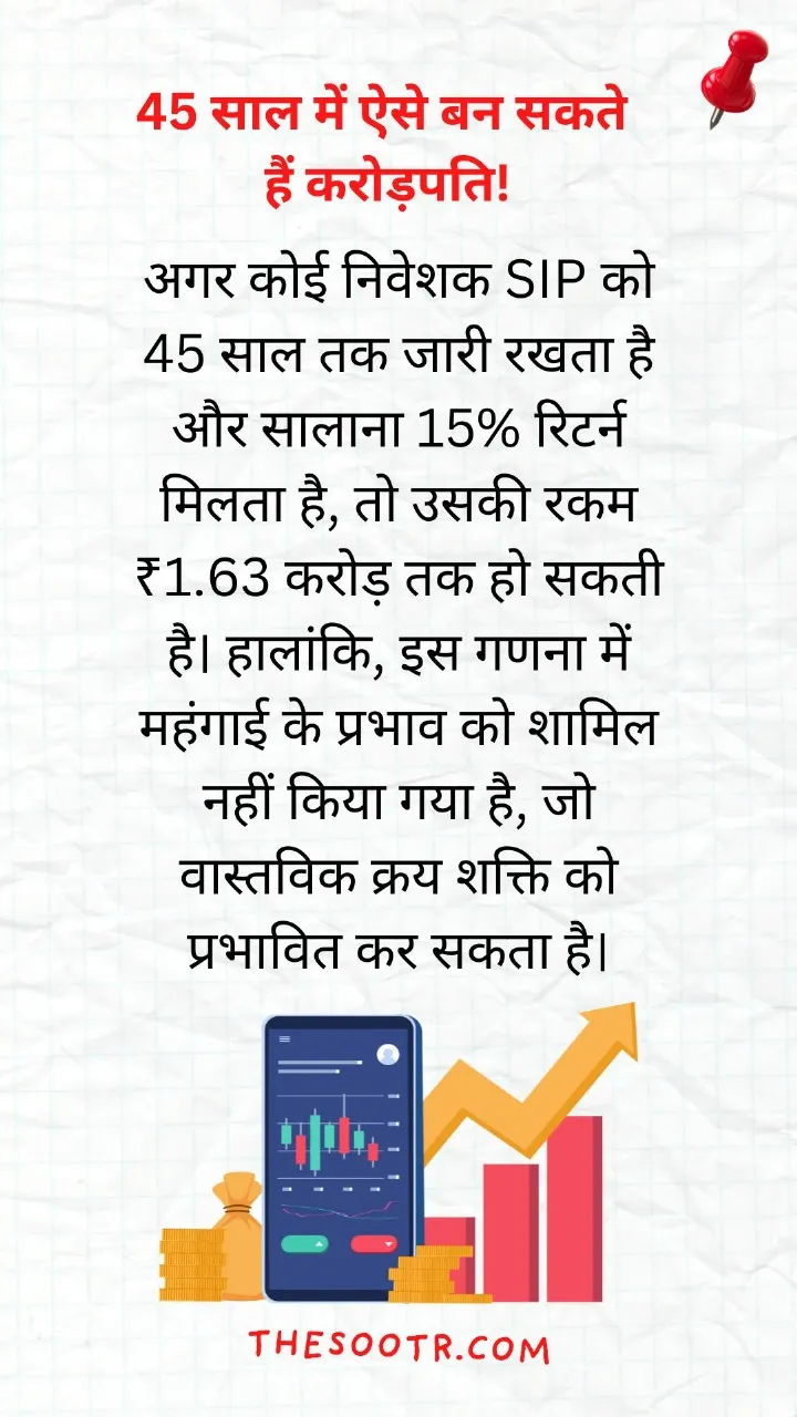 45 साल में बनेंगे करोड़पति