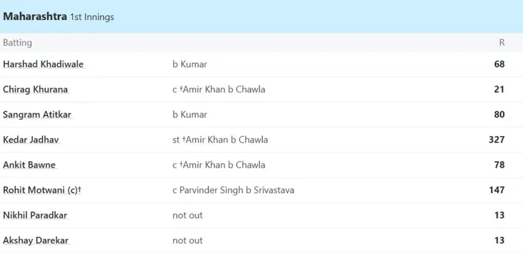 Kedar Jadhav