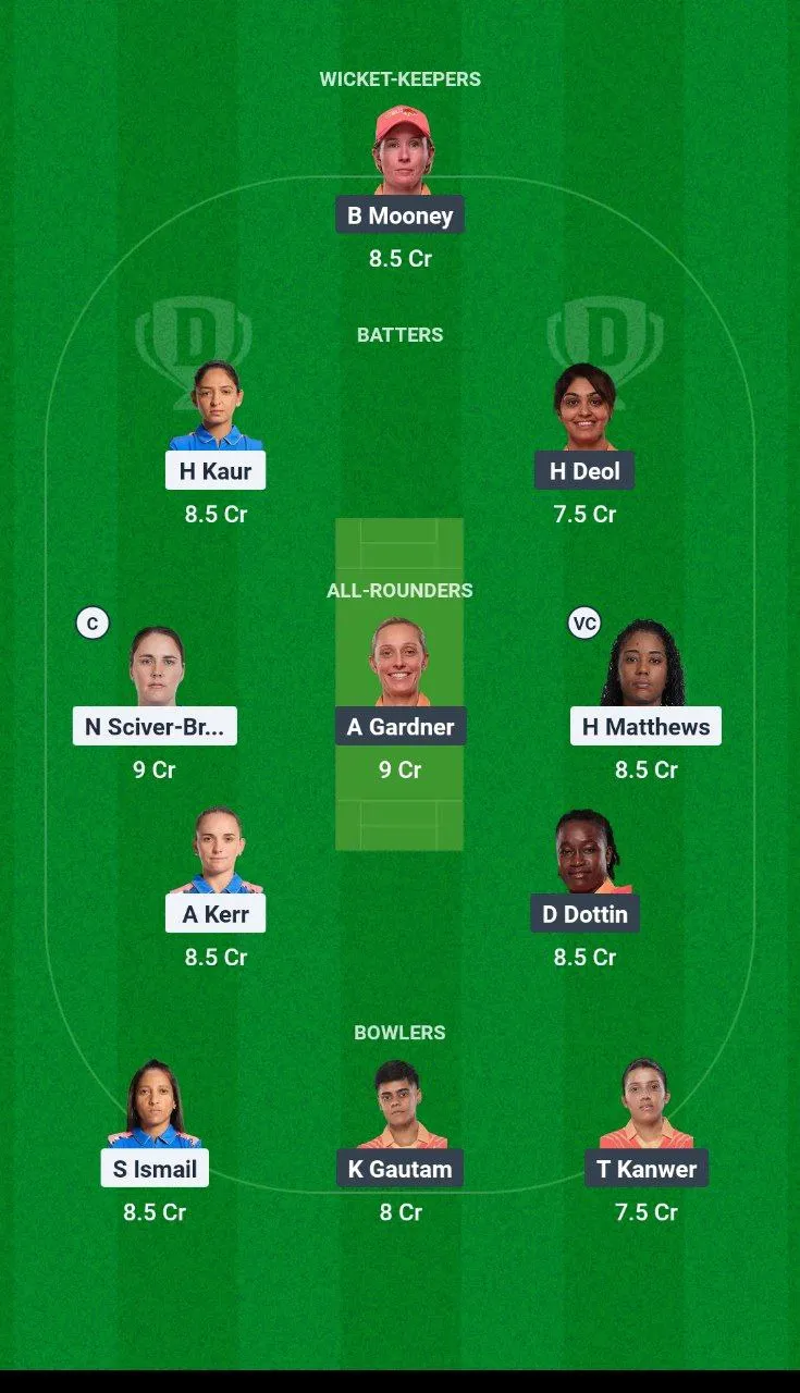 MUM-W vs GJ-W Women's Premier League