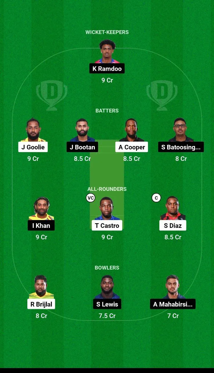 WSP vs CCL Trinidad T10 Blast 