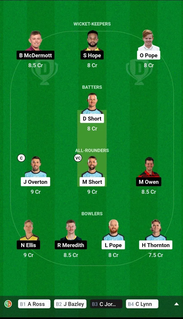 STR vs HUR BBL, 2024-25 