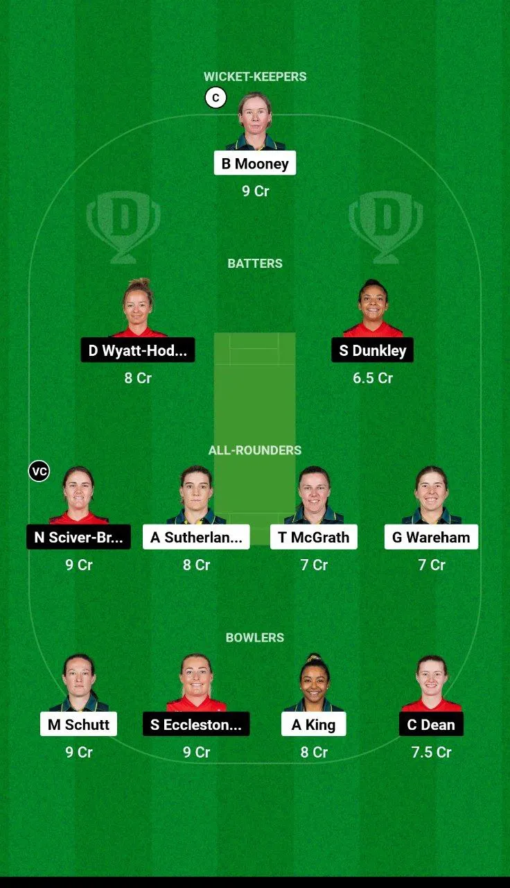 AU-W vs EN-W T20I Series, 2024