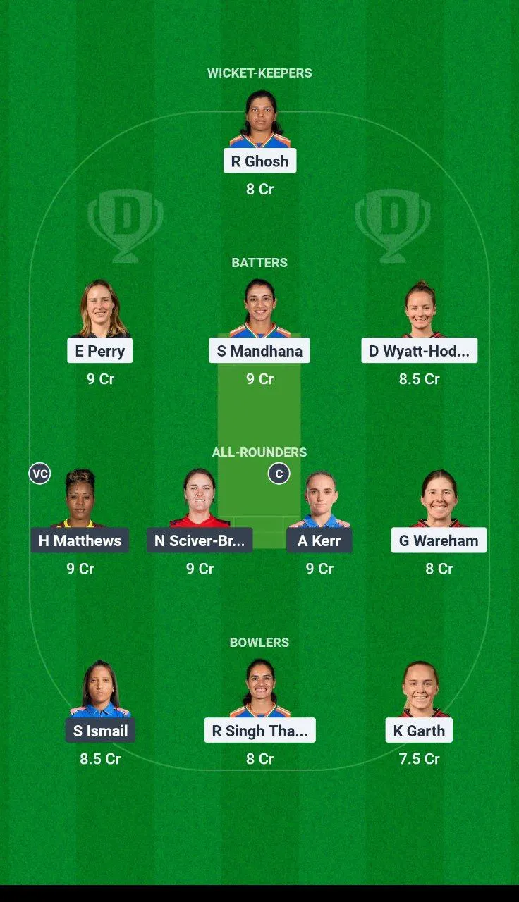 BLR-W-W vs MUM-W TATA WPL, 2025