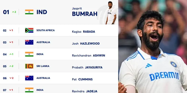 ICC Test Rankings