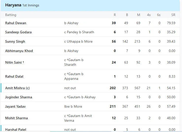 amit mishra
