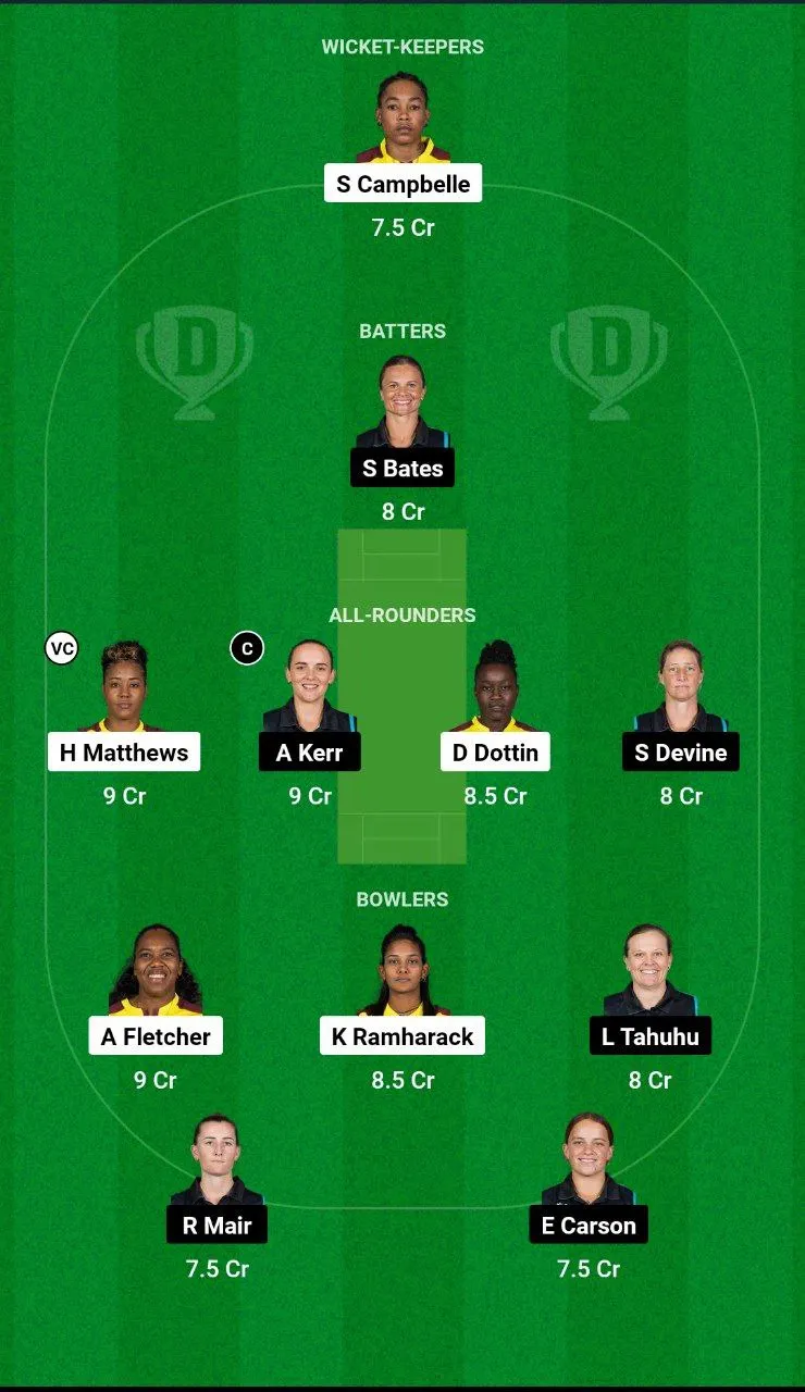 WI-W vs NZ-W Women's T20 World Cup, 2024