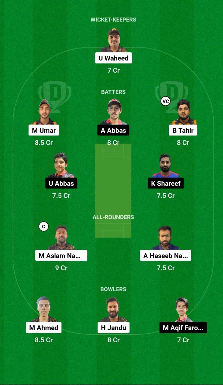 ALH vs KMS KCC T20 Elite Cup, 2024 