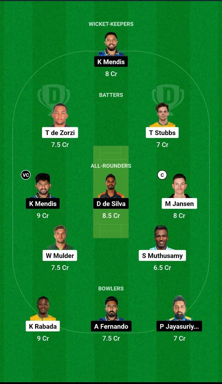 SA vs SL 1st Test 2024