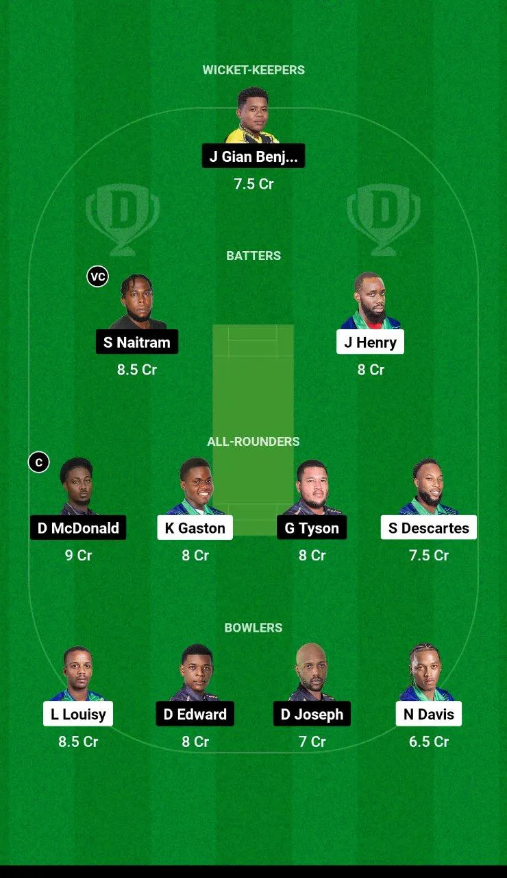 IRR vs BAW Dream11 Nature Isle T10