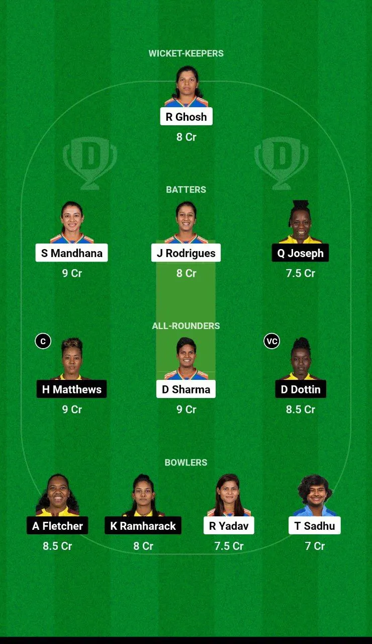 IN-W vs WI-W 3rd T20