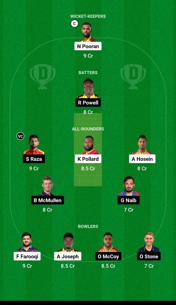 MIE vs DC ILT20 League