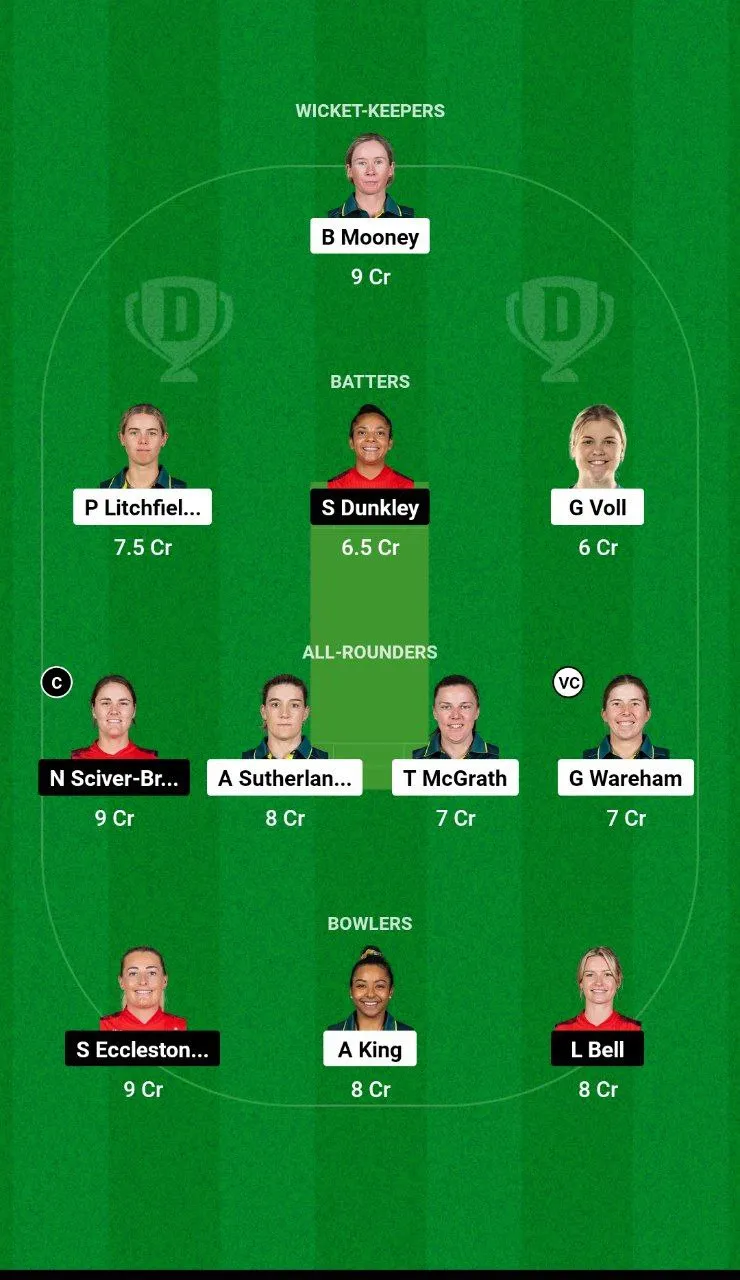 AU-W vs EN-W T20I Series, 2024