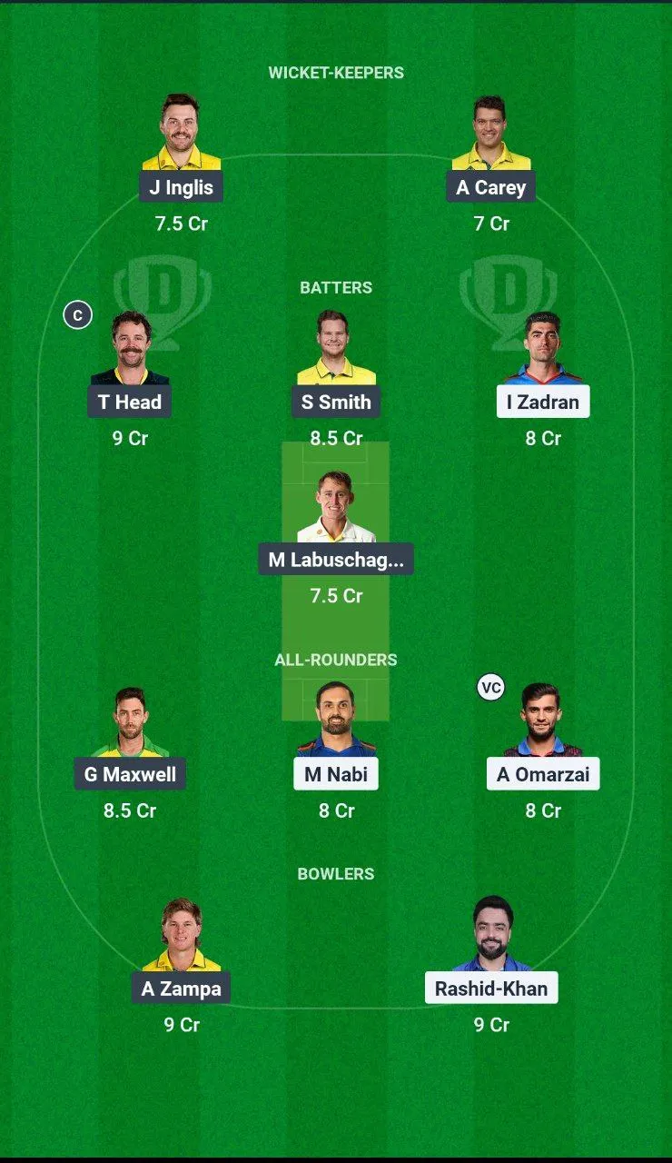 AFG vs AUS ICC Champions Trophy
