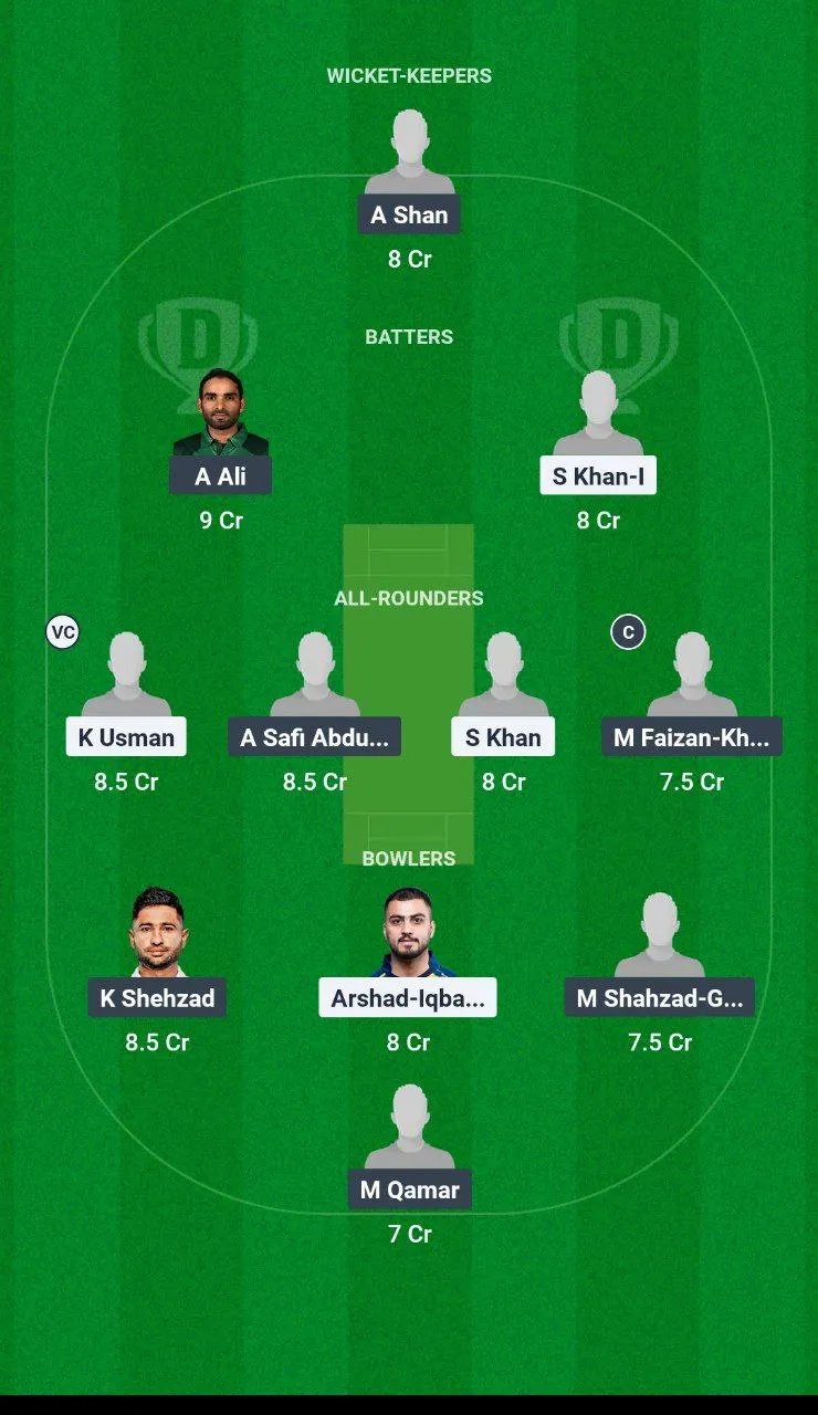 ABB vs FAI