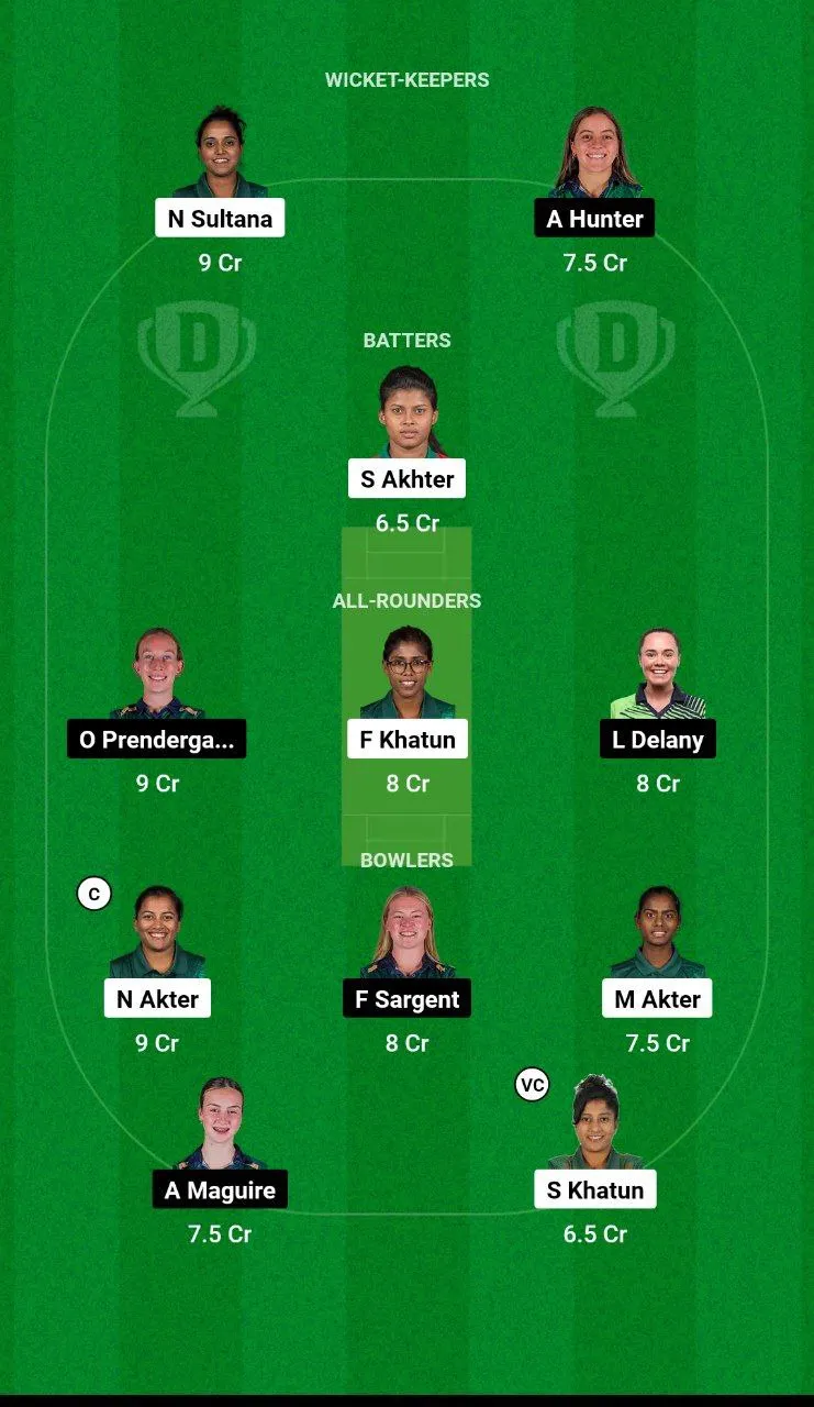 BD-W vs IR-W 3rd ODI 