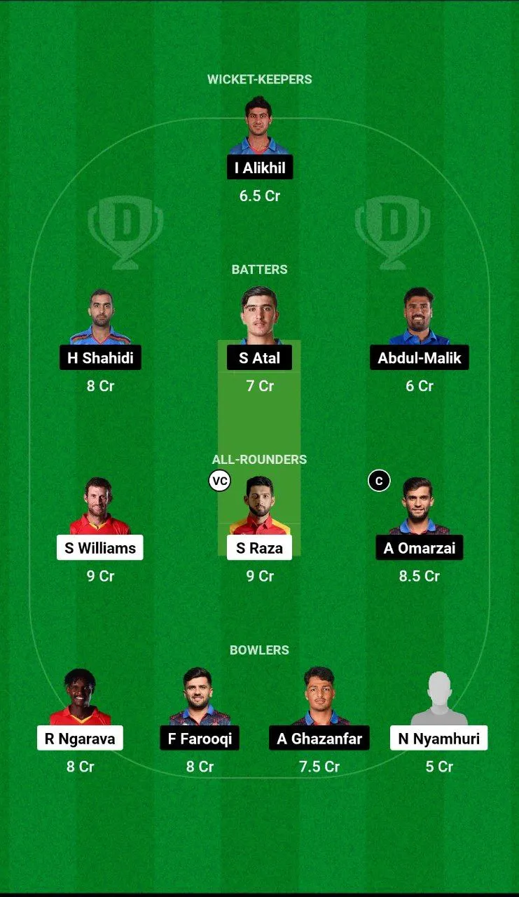 ZIM vs AFG