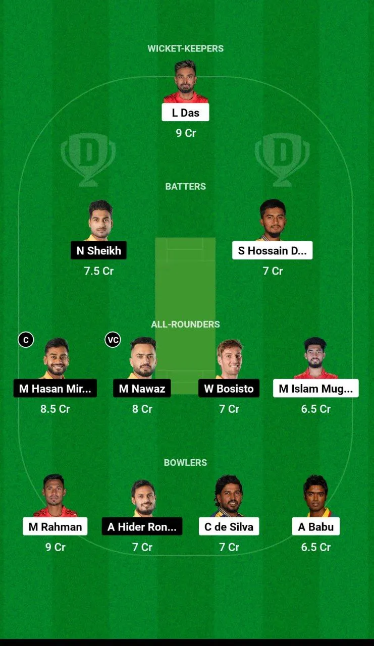 DC vs KHT