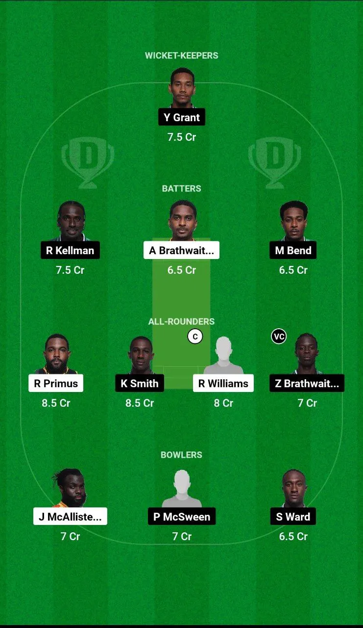 GUA vs WAR Barbados T10, 2024-25