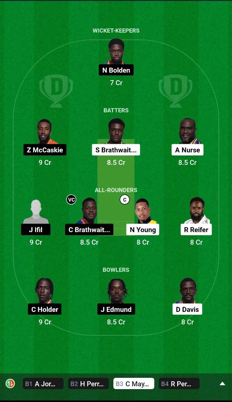 TIT vs PEL Barbados T10