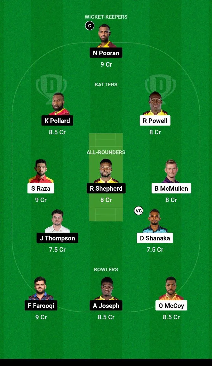 DC vs MIE ILT20 League